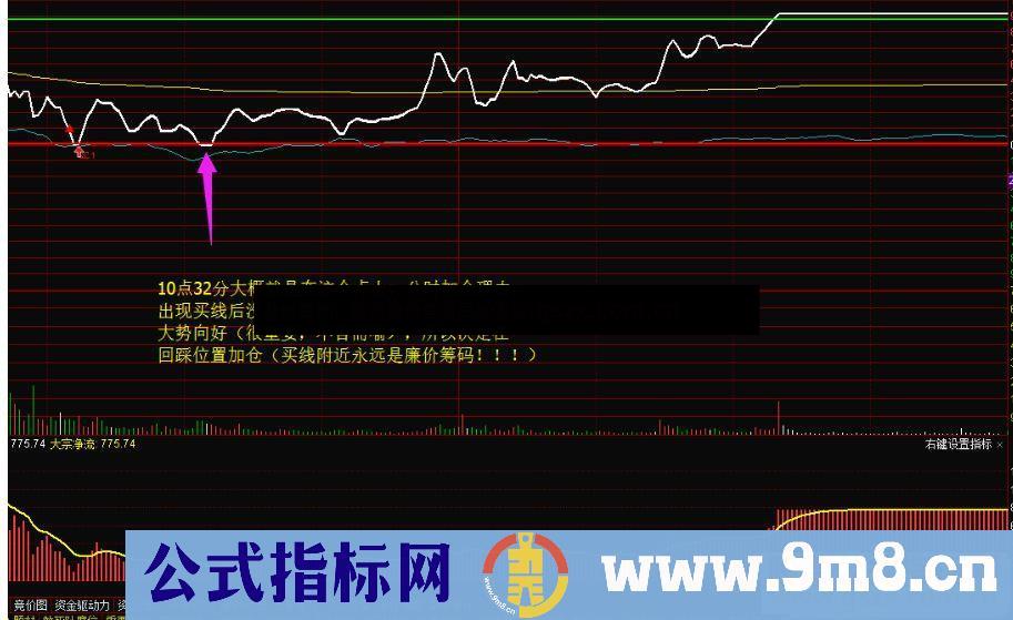 通达信分时指标T+0分时主图指标完全加密