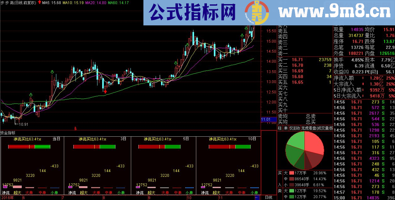 通达信资金副图源码指标公式