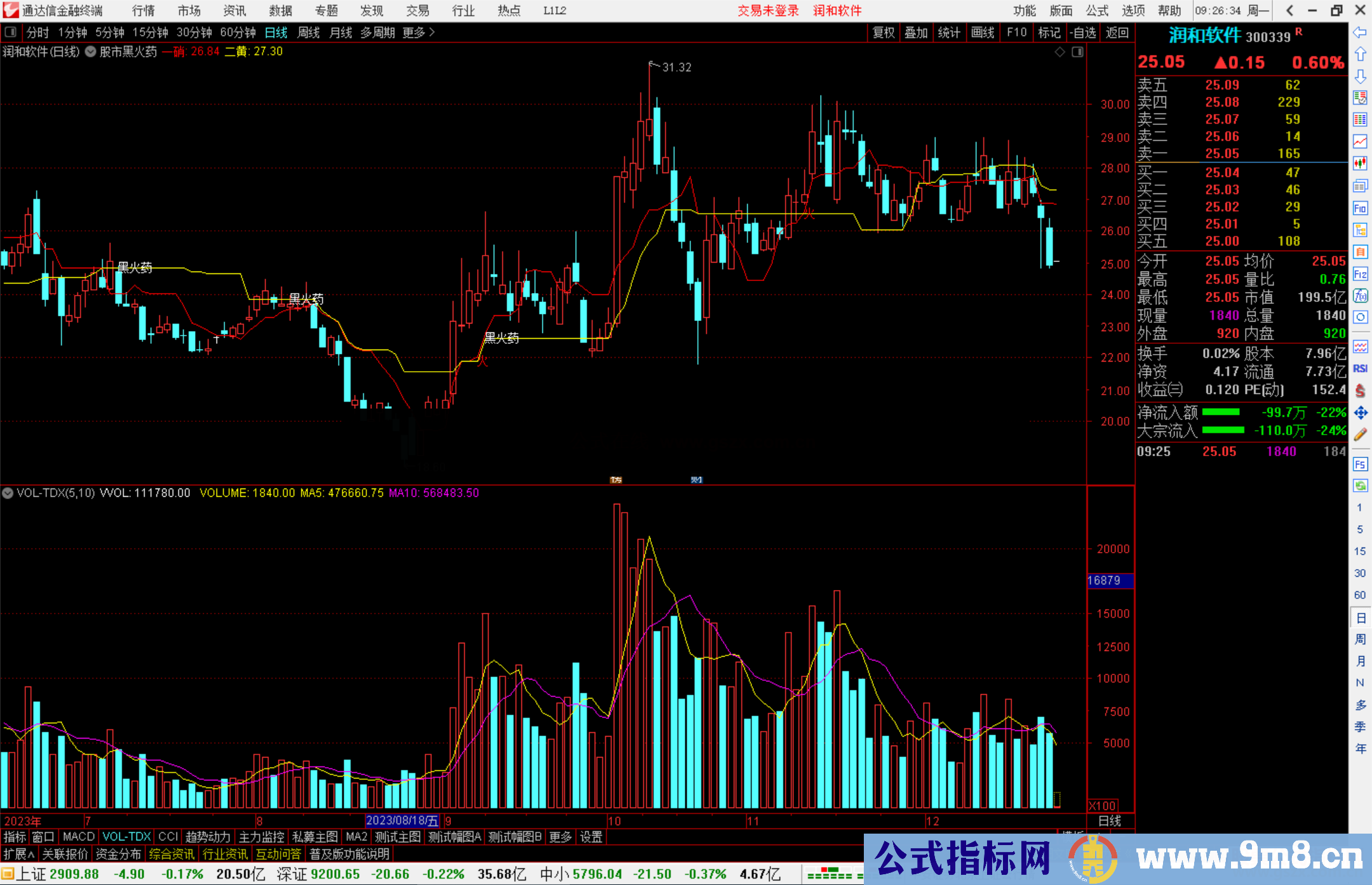 通达信股市黑火药主图指标公式源码副图