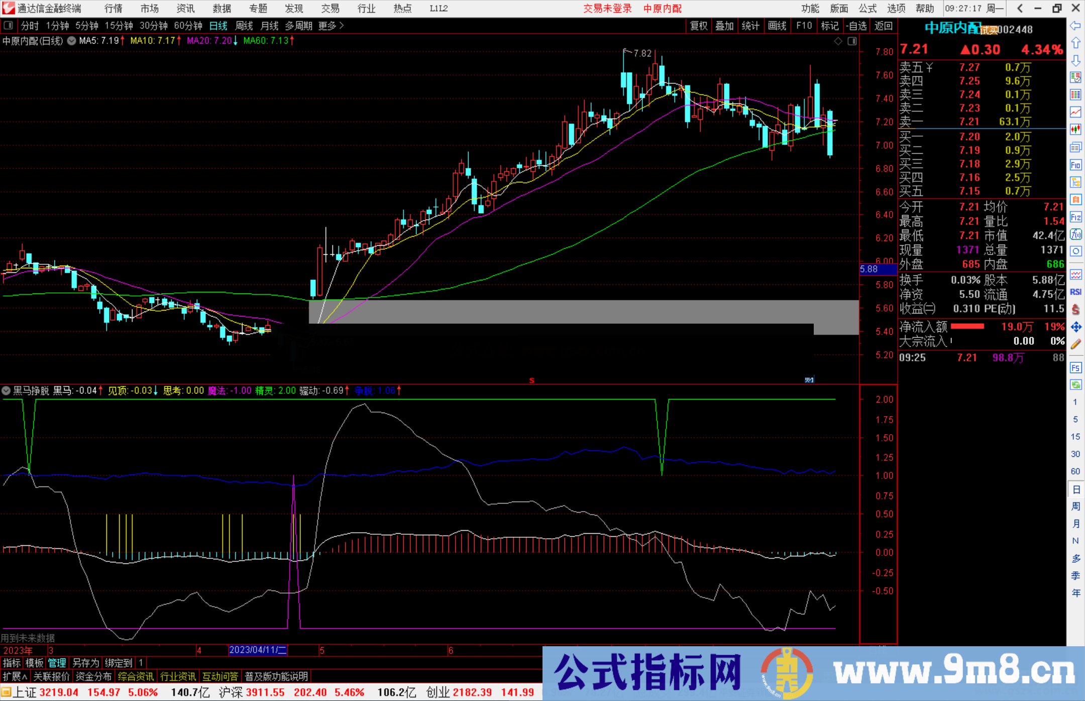 通达信黑马挣脱指标公式源码