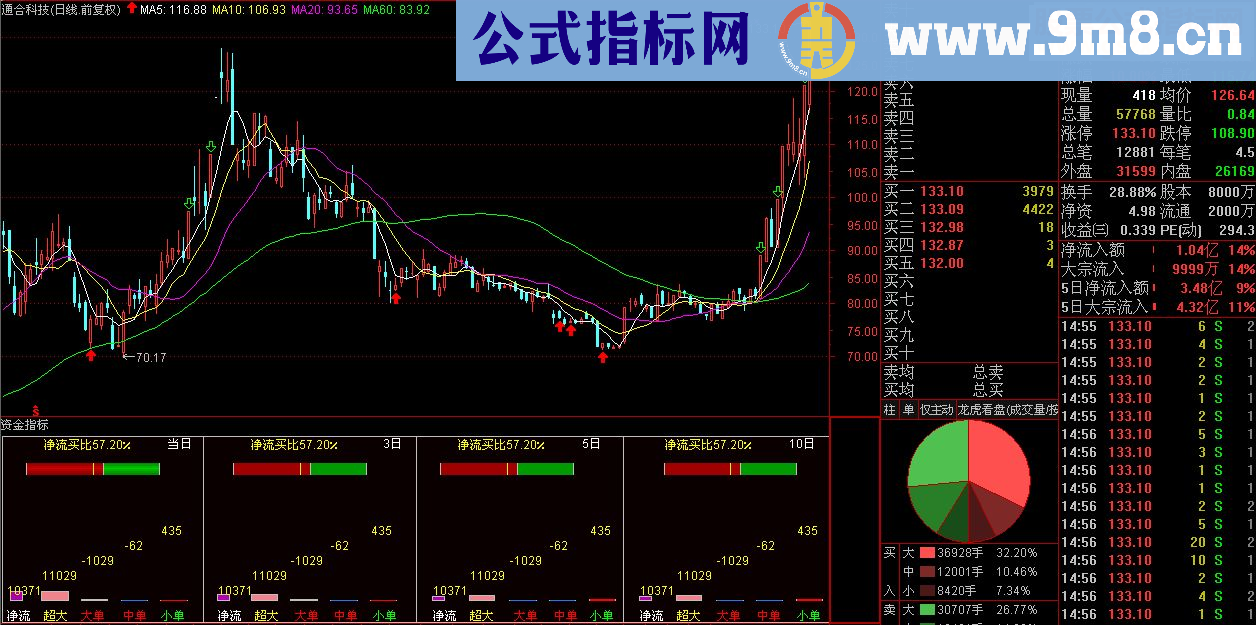 通达信资金副图源码指标公式