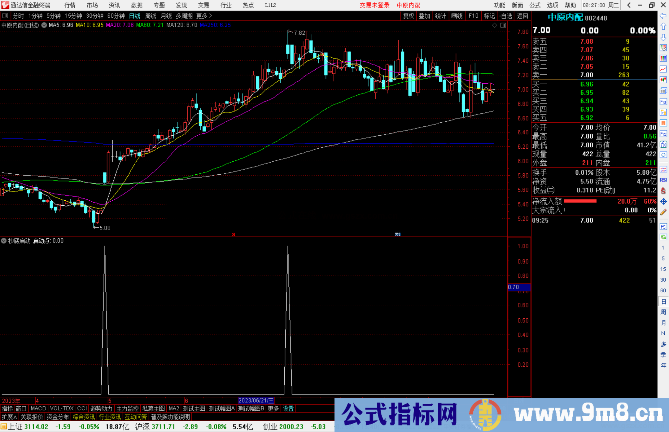 通达信抄底启动副图指标副图源码