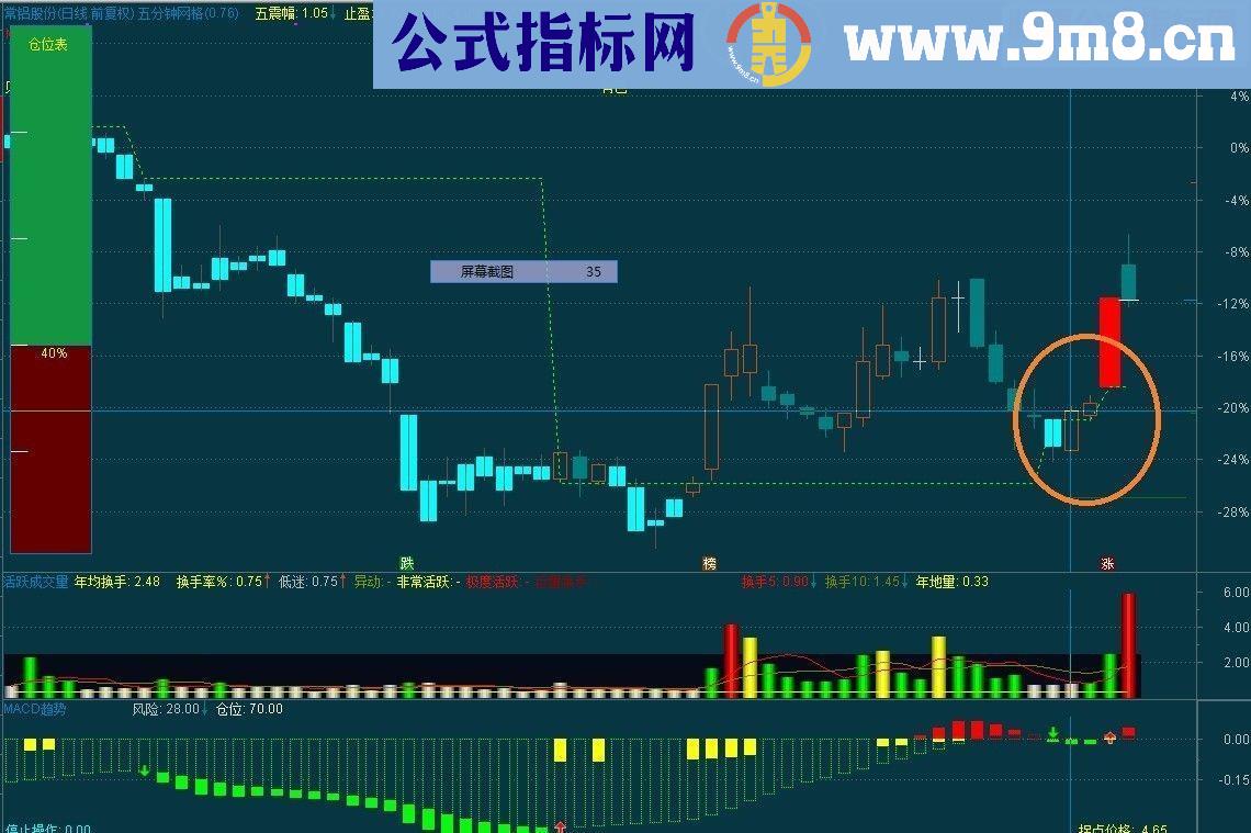 通达信仓位温度计无未来