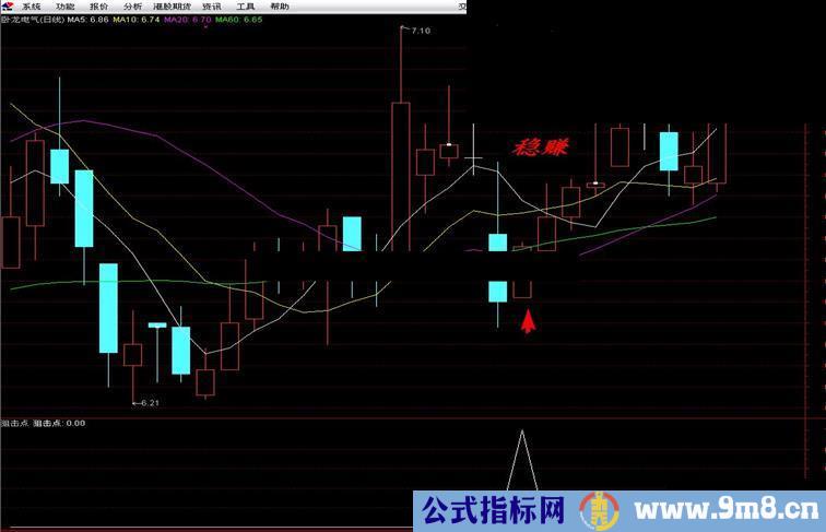 久经实战检验附件三---狙击点送出