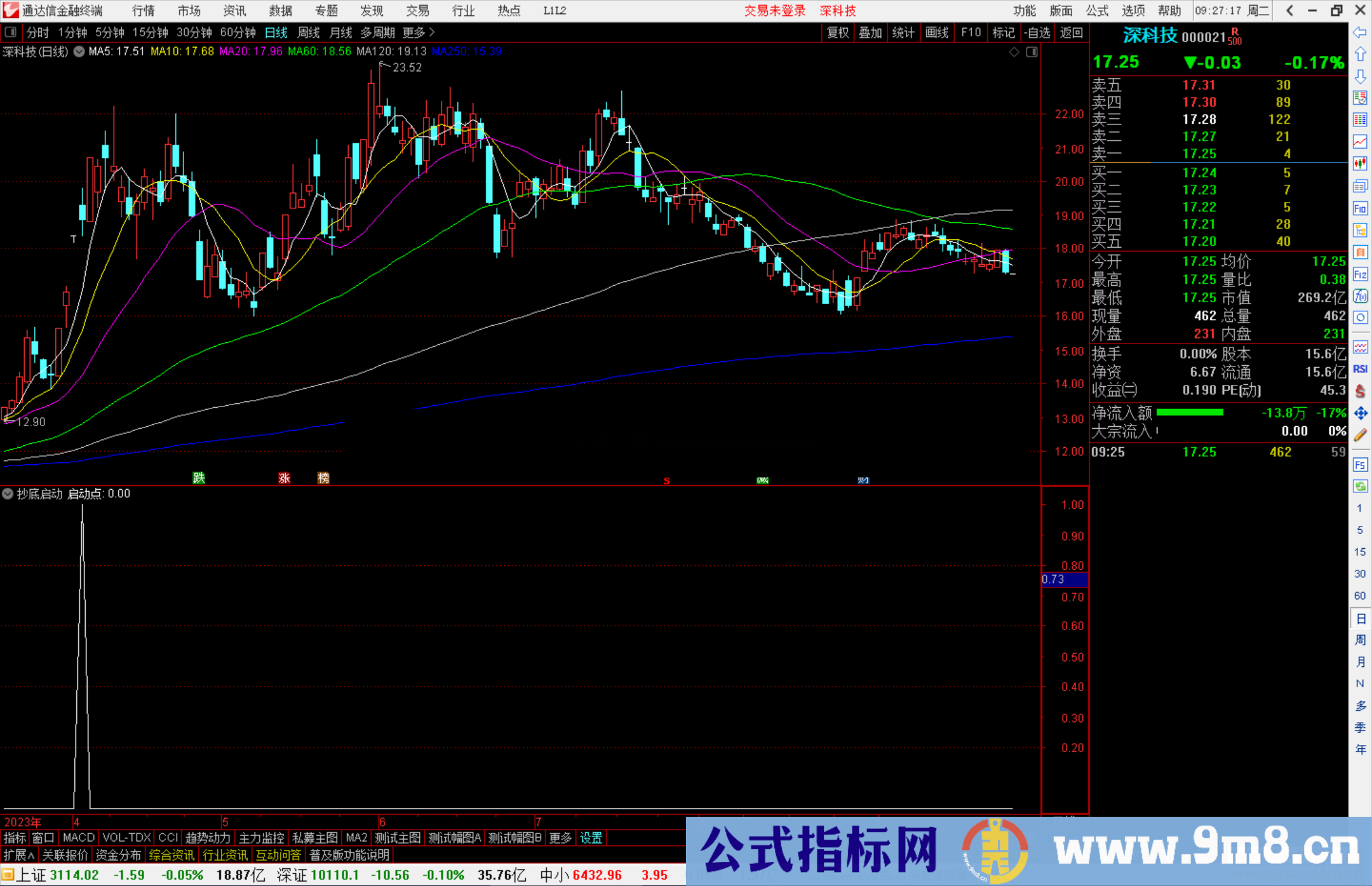 通达信抄底启动副图指标副图源码