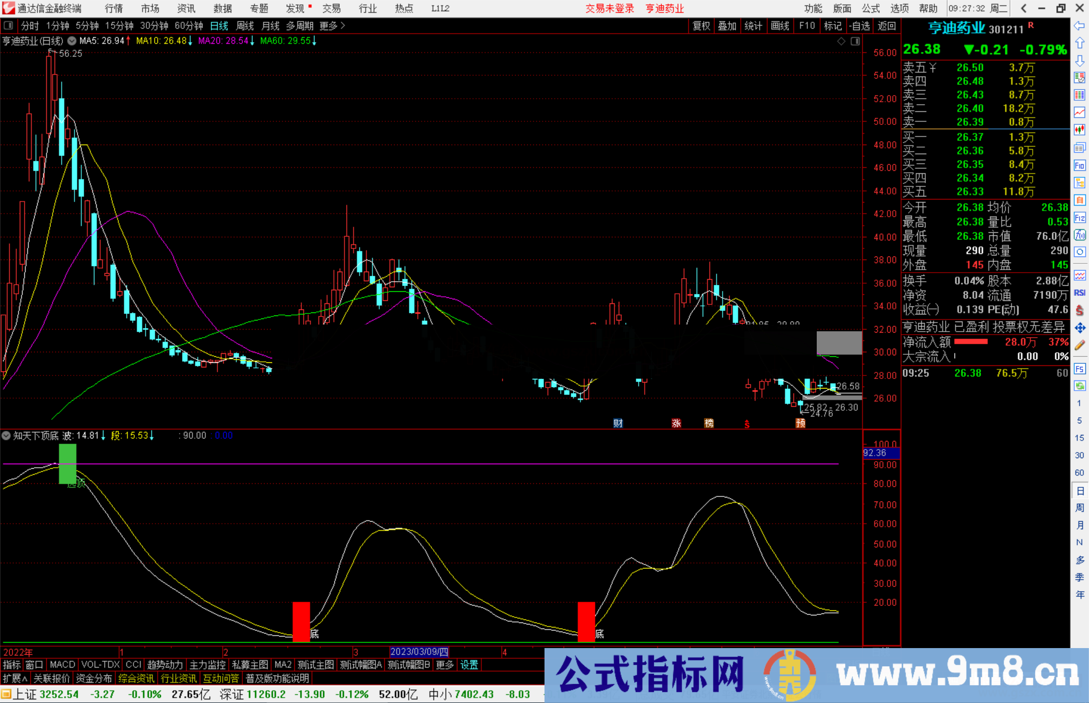 通达信知天下顶底指标副图源码