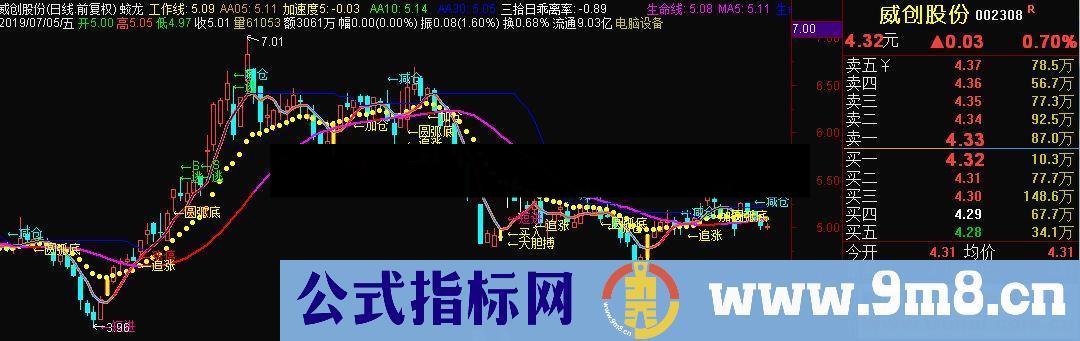 通达信蛟龙主图指标源码贴图