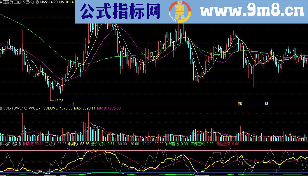 通达信投资线指标源码幅图