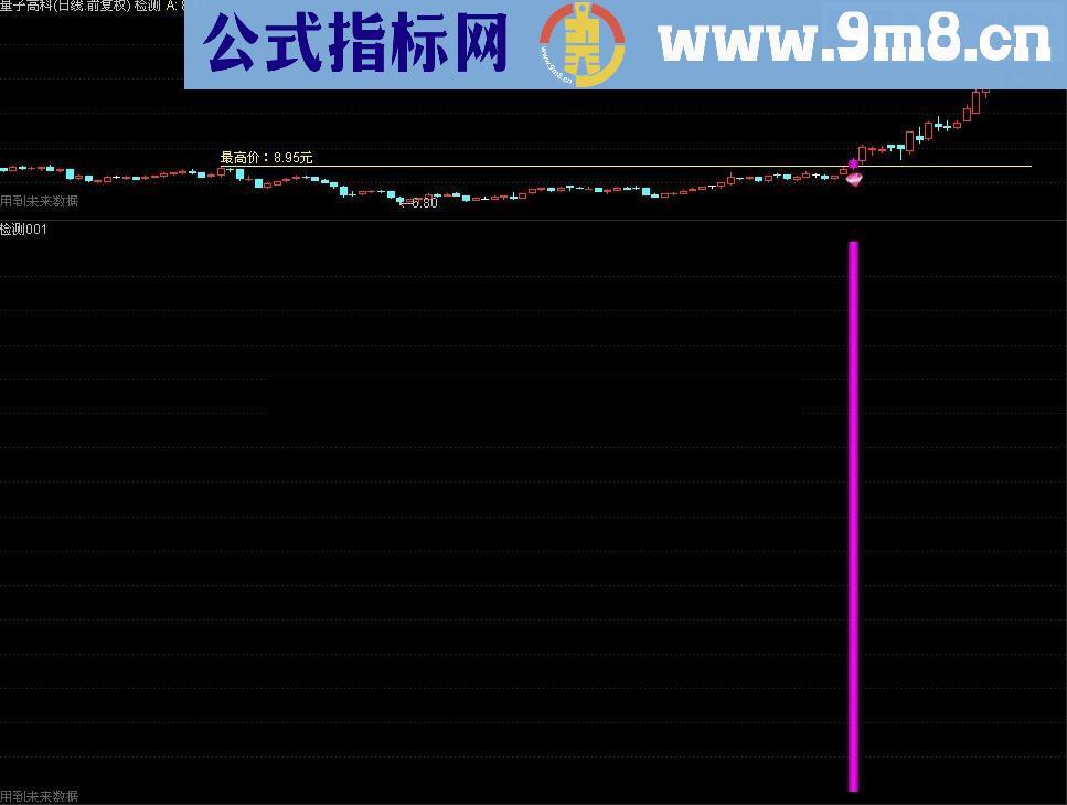 突破左峰优化版主图 幅图 选股 源码