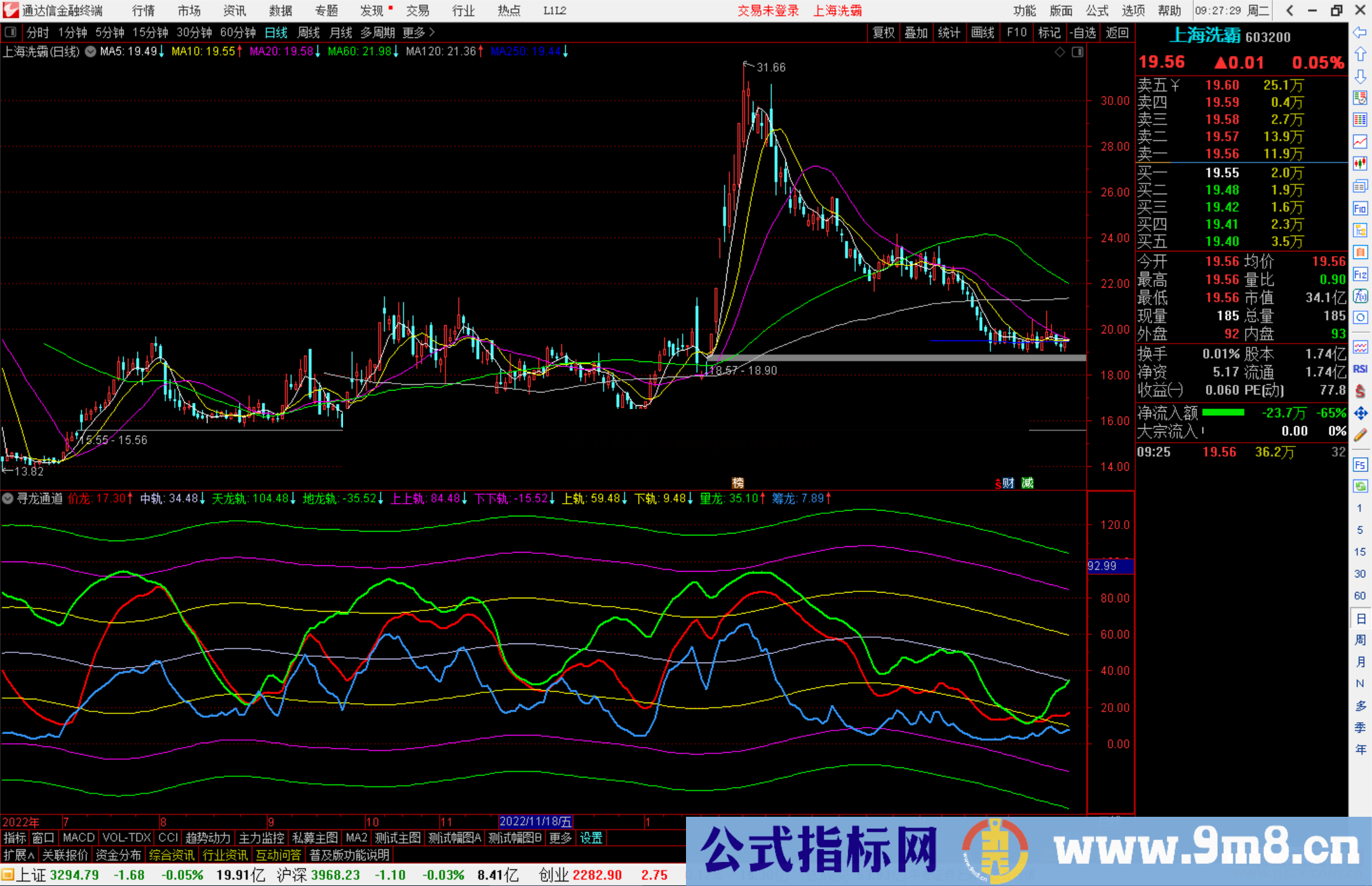 通达信寻龙通道指标公式源码副图