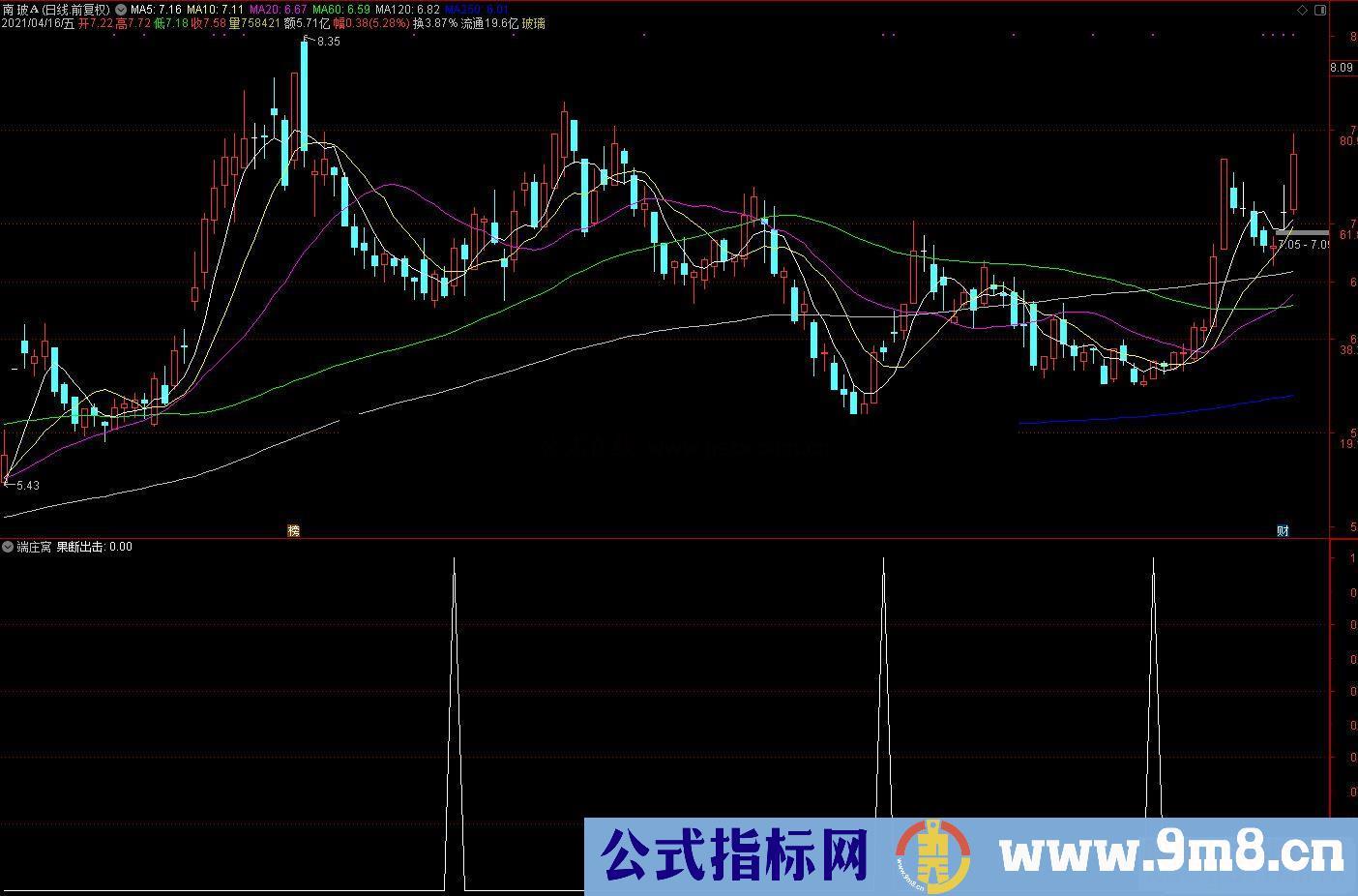 通达信端庄窝 果断出击副图/选股预警源码