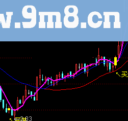 通达信十战七胜主图+选股指标(源码)