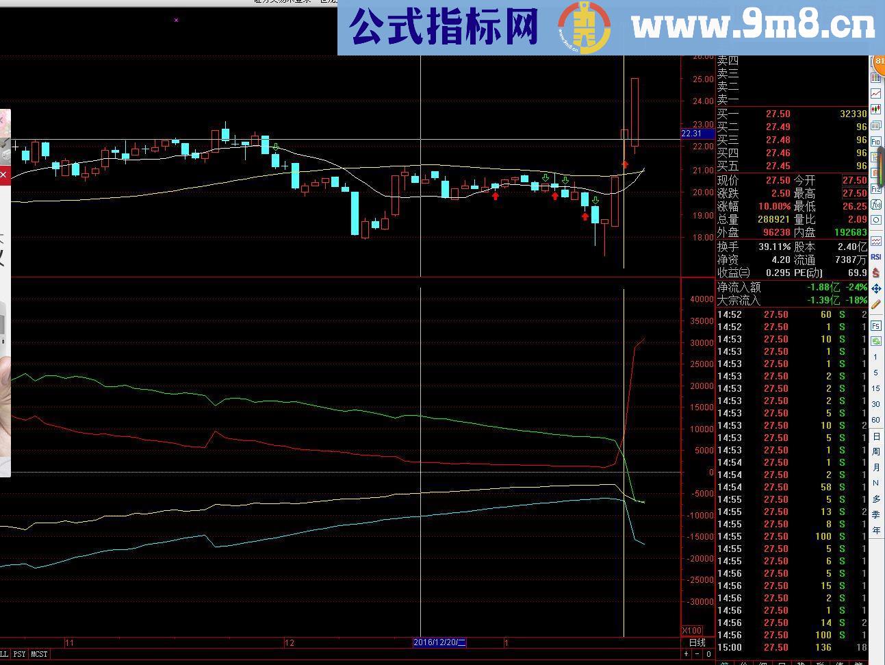 大资金进出