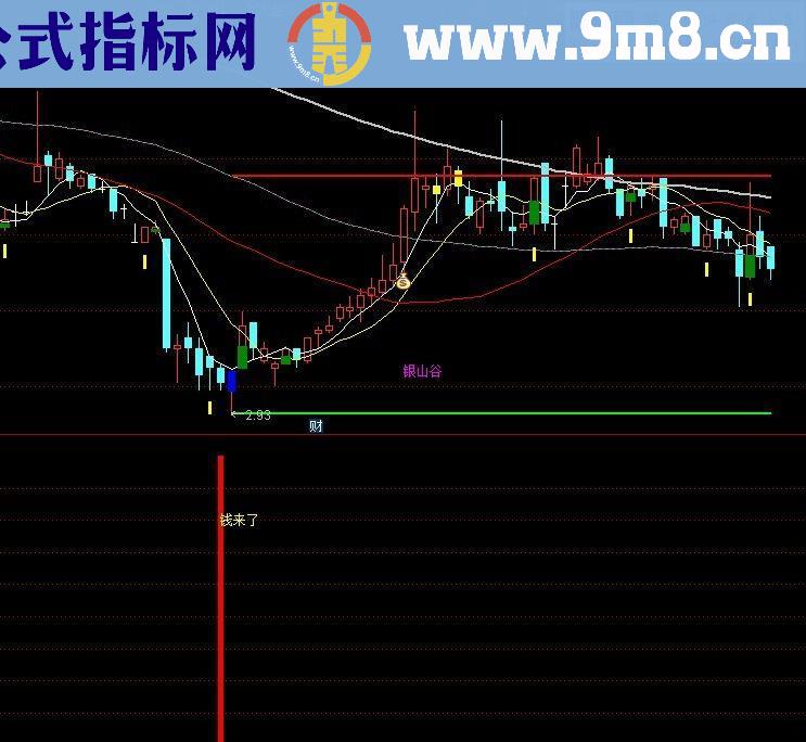 通达信钱来了（源码 副图贴图 无未来）