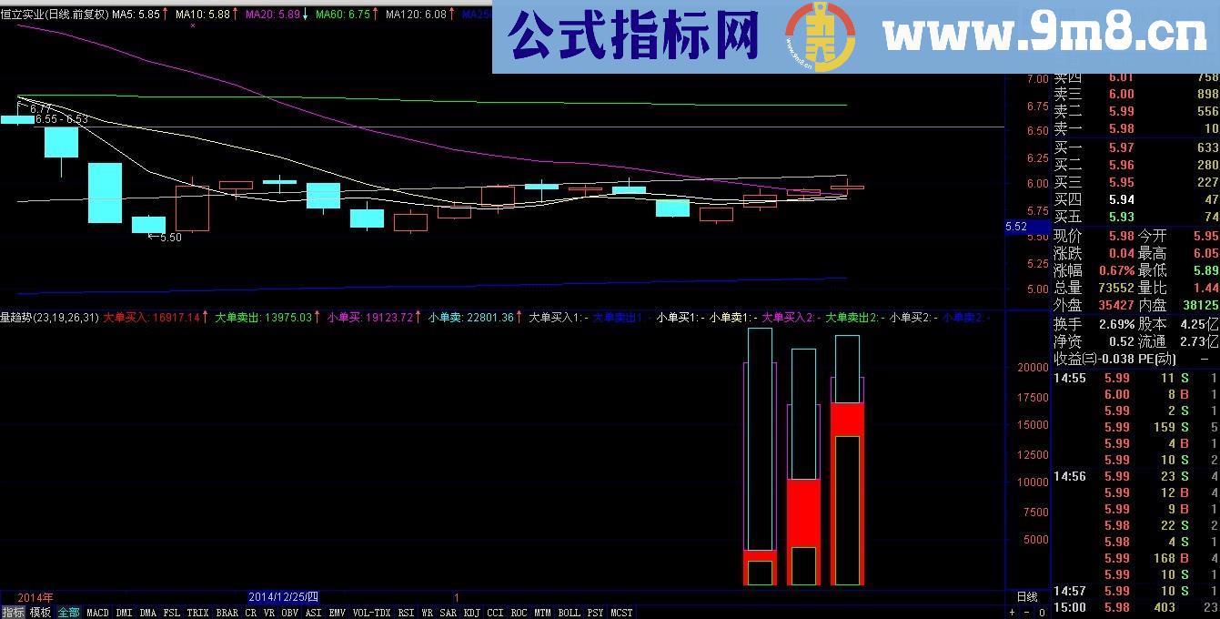 龙虎量趋势幅图公式 主力无处可逃