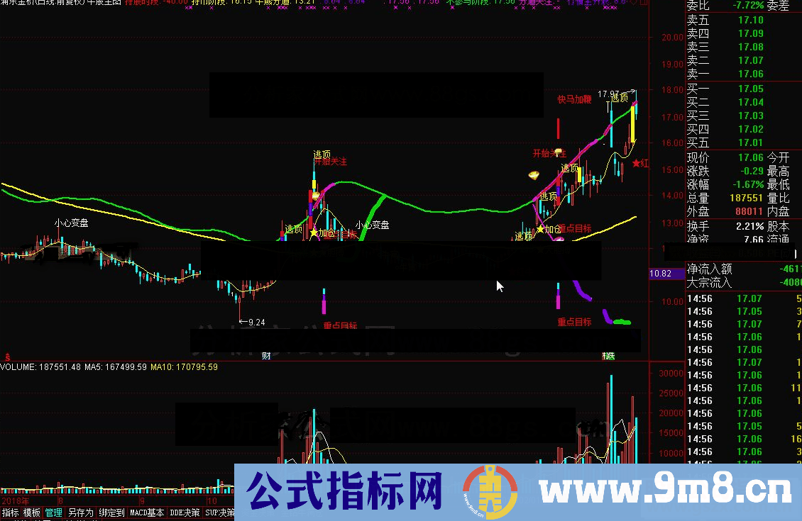 通达信牛股主图 －－- 不可多得的精品