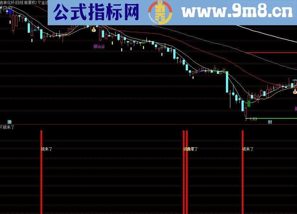 通达信钱来了（源码 副图贴图 无未来）