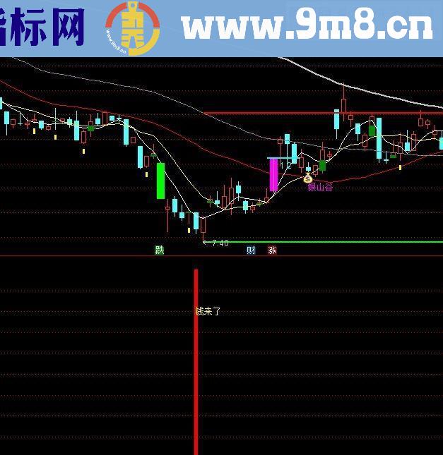 通达信钱来了（源码 副图贴图 无未来）