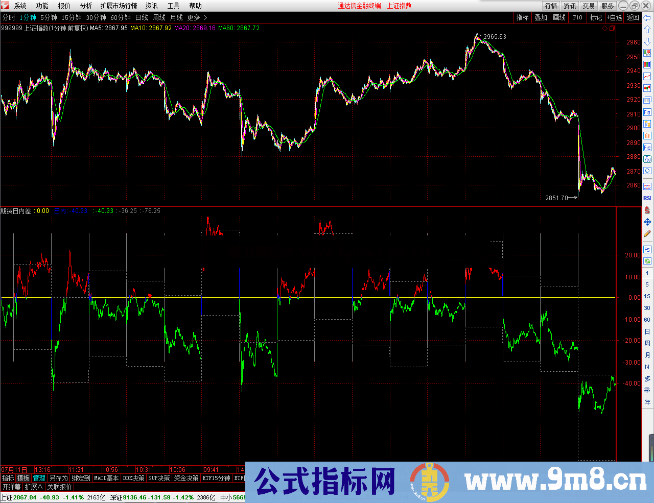 自编日内价差（指标、副图、通达信）