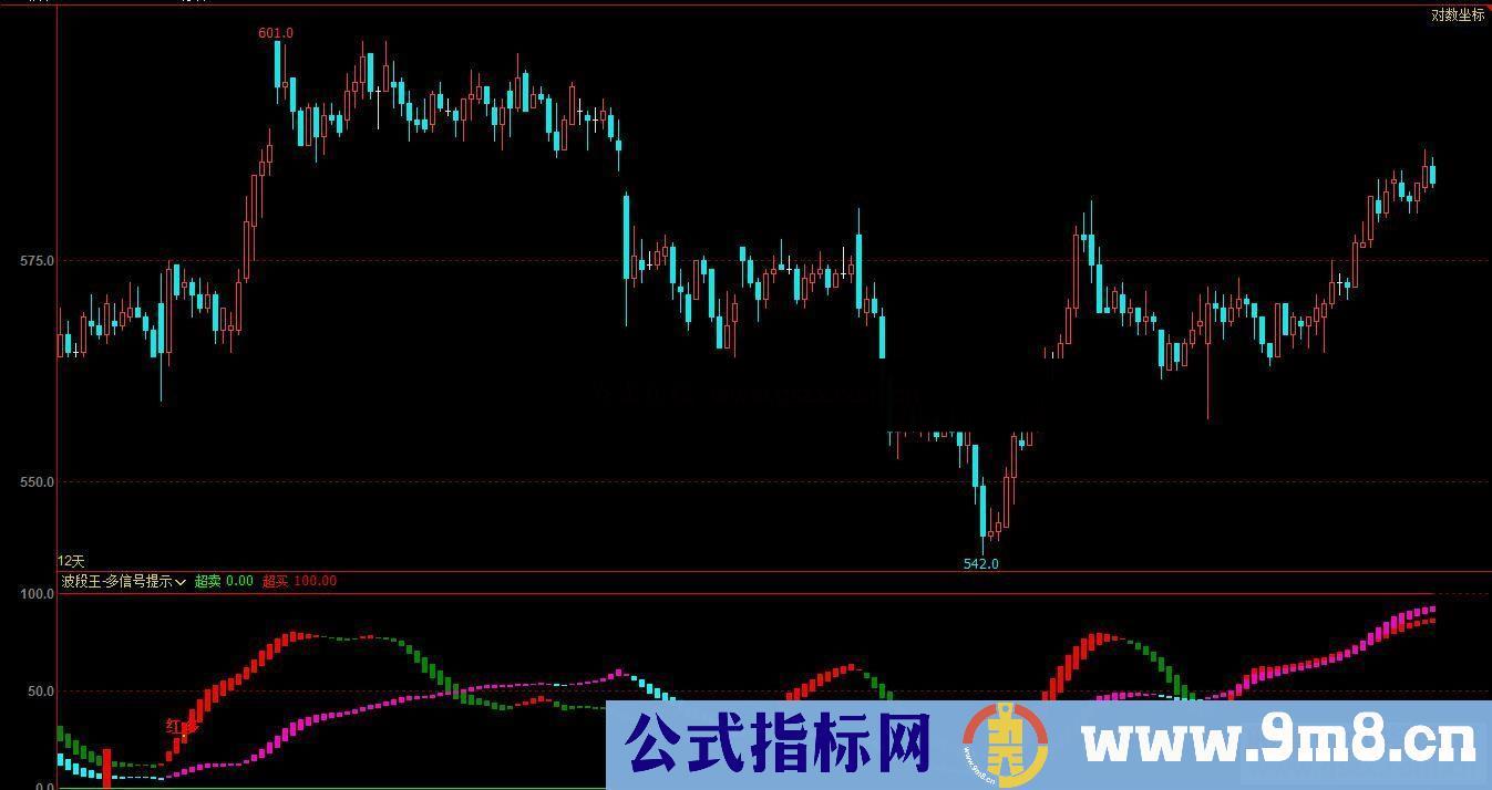 博弈大师多空双波段-多信号提示副图指标 贴图 无未来