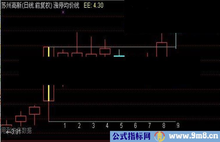 老张实用小公式（2）：折腾涨停板（主图、说明、图片）