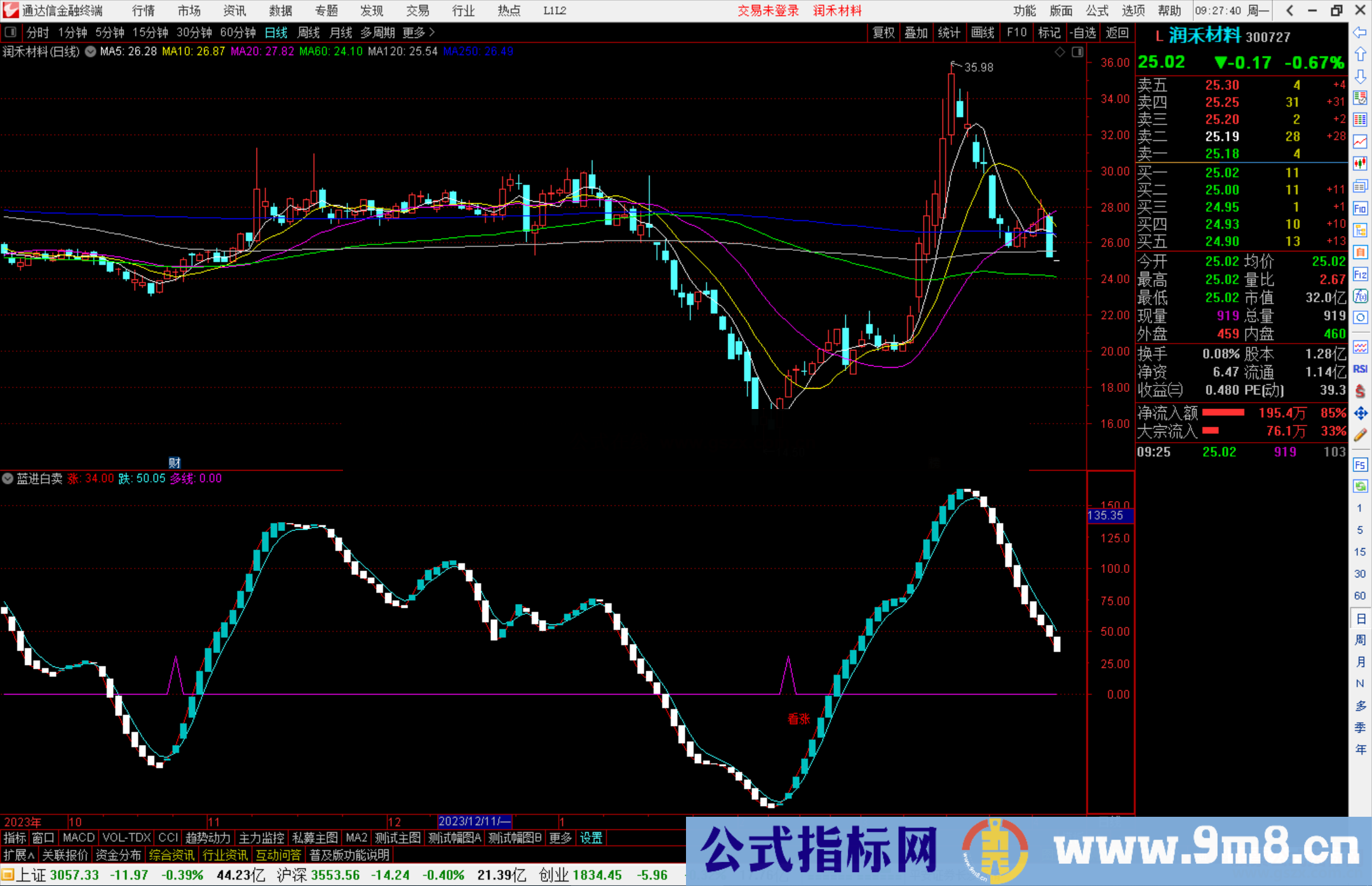 通达信蓝进白卖副图， 当红线上交蓝线趋势向上源码附图