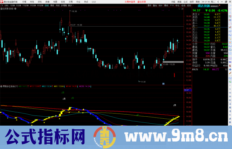 通达信界限多空系统指标公式副图源码