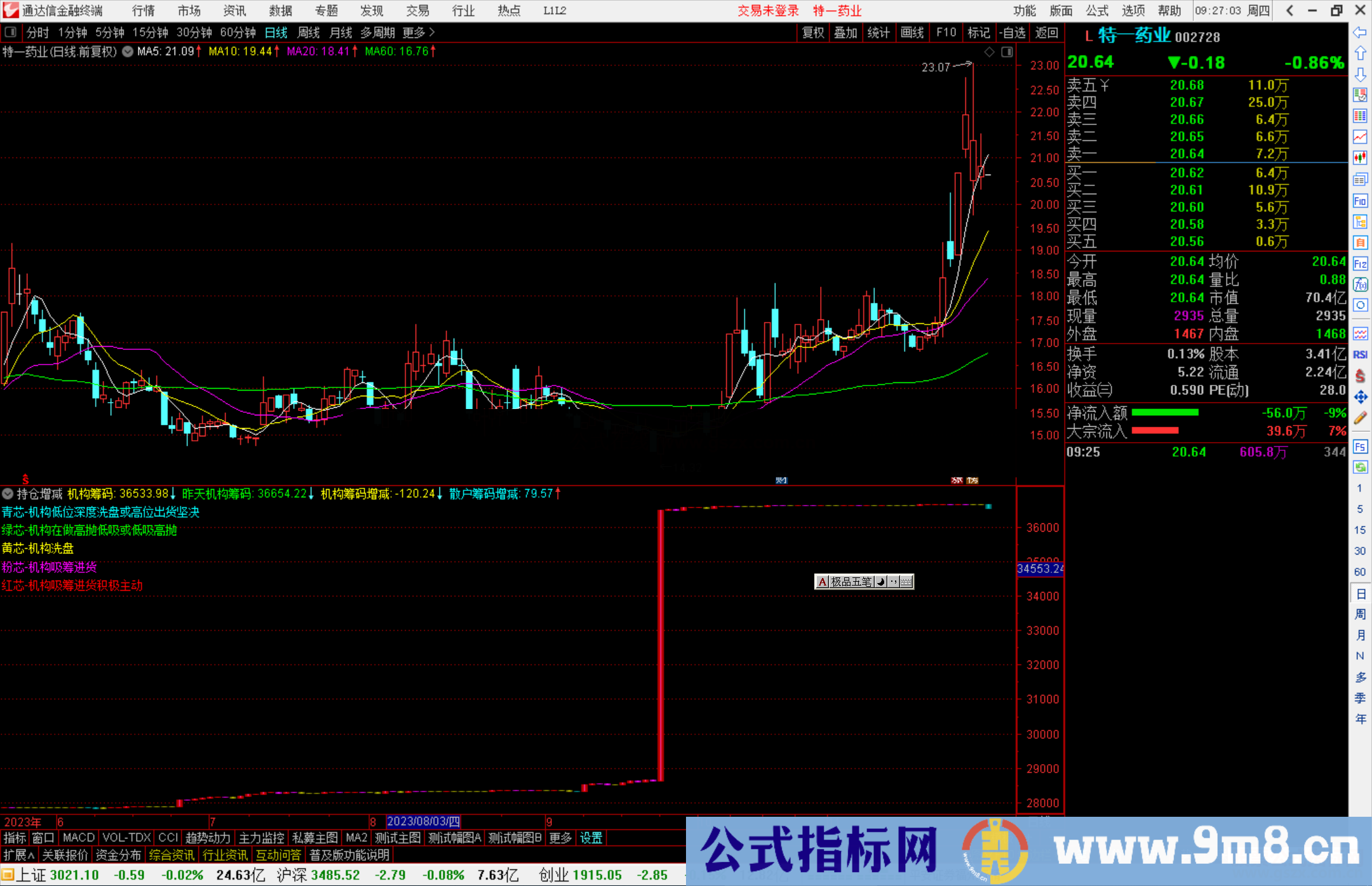 通达信持仓增减指标公式源码