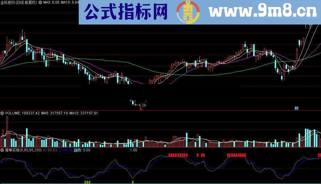 通达信简单实用（趋势、强势整理）指标公式