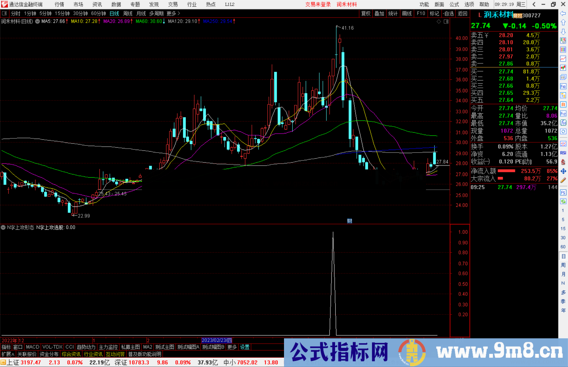 通达信N字上攻形态，该形态上涨几率大