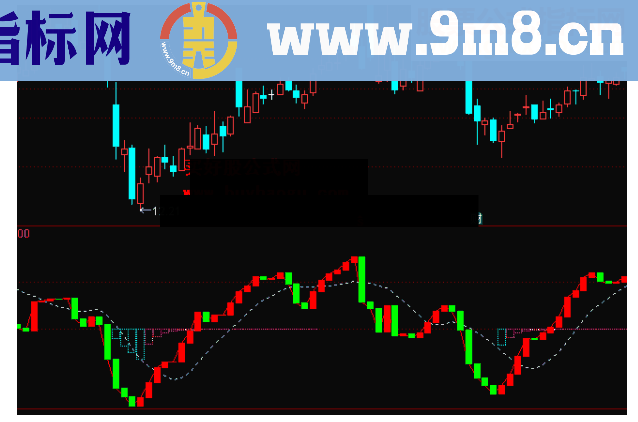 通达信主力进场开始洗盘副图公式