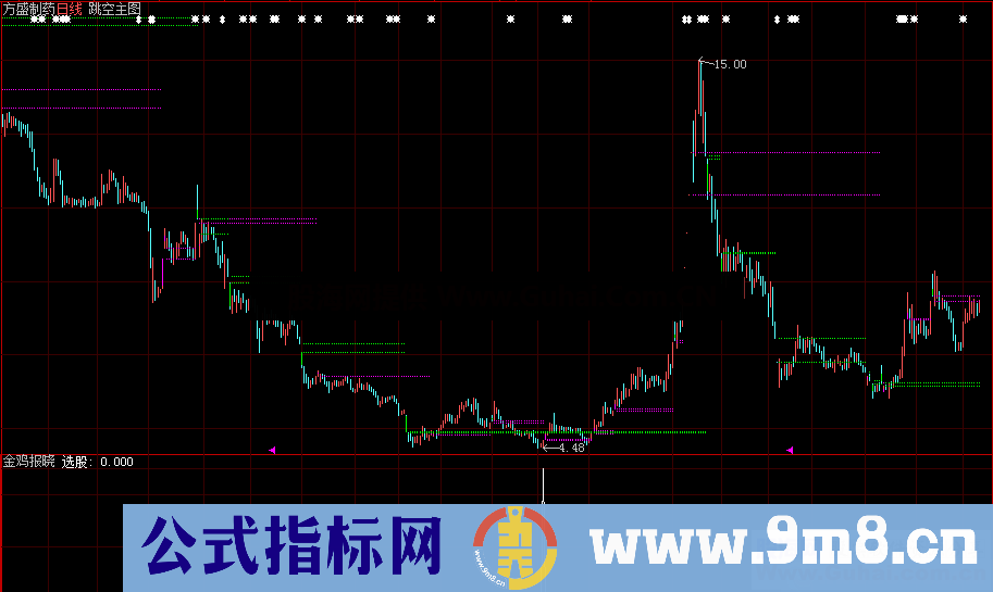 金鸡报晓（源码、副图选股、通达信大智慧）说明