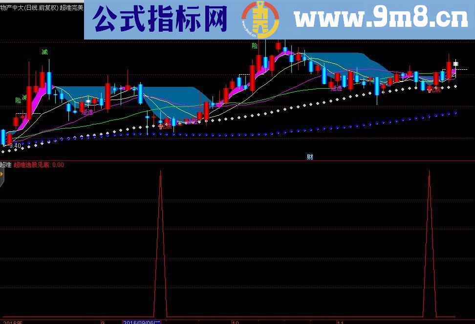 通达信超准系列主副图/选股指标 贴图