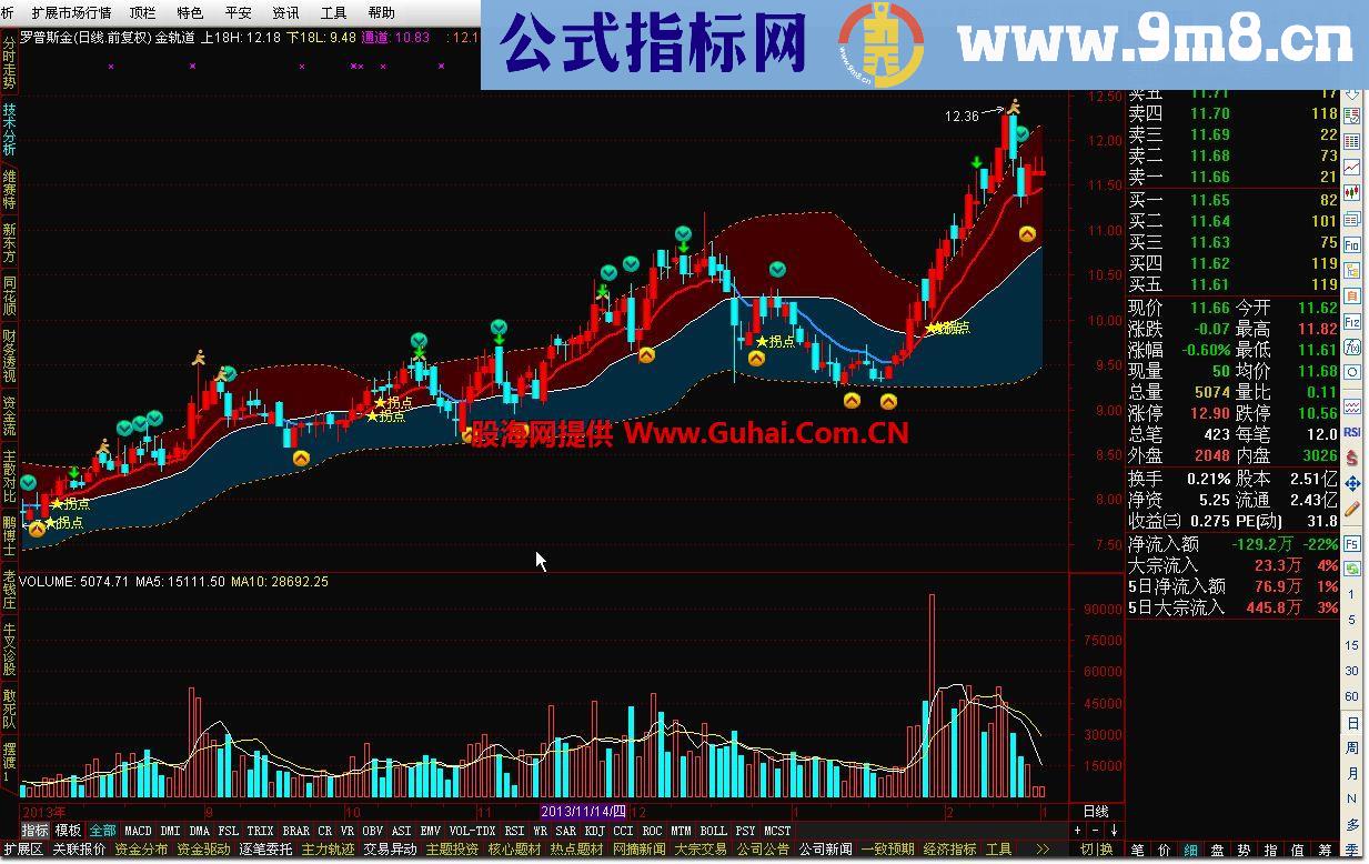 通达信金轨道指标公式