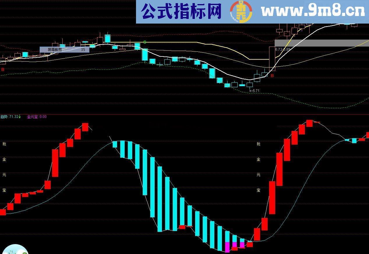 通达信抢金元宝副图公式 超级棒