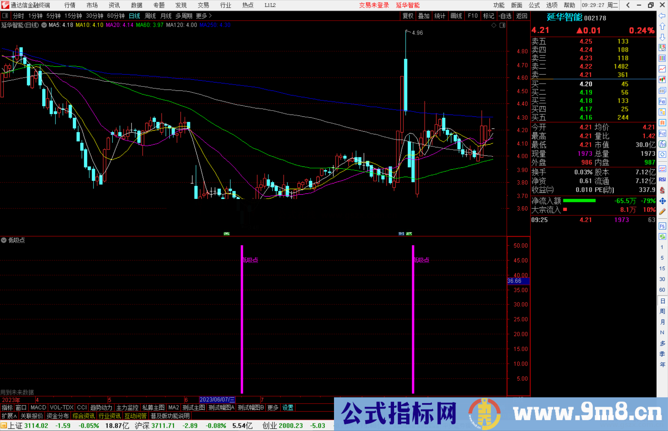 通达信低吸点低买进货高抛出货指标副图源码