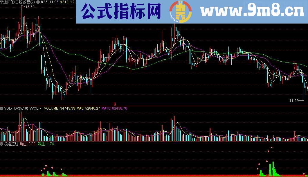 通达信极准短线指标公式