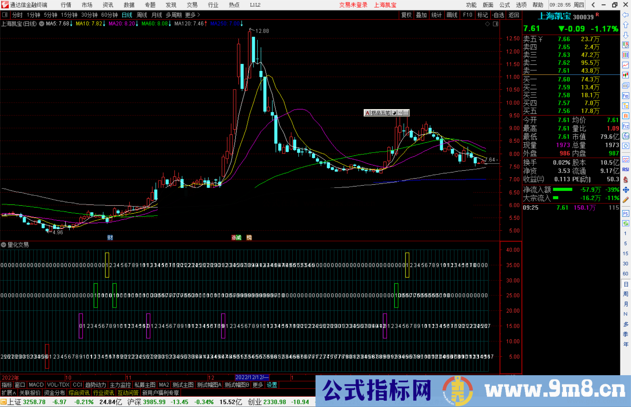 通达信量化交易副图指标公式源码