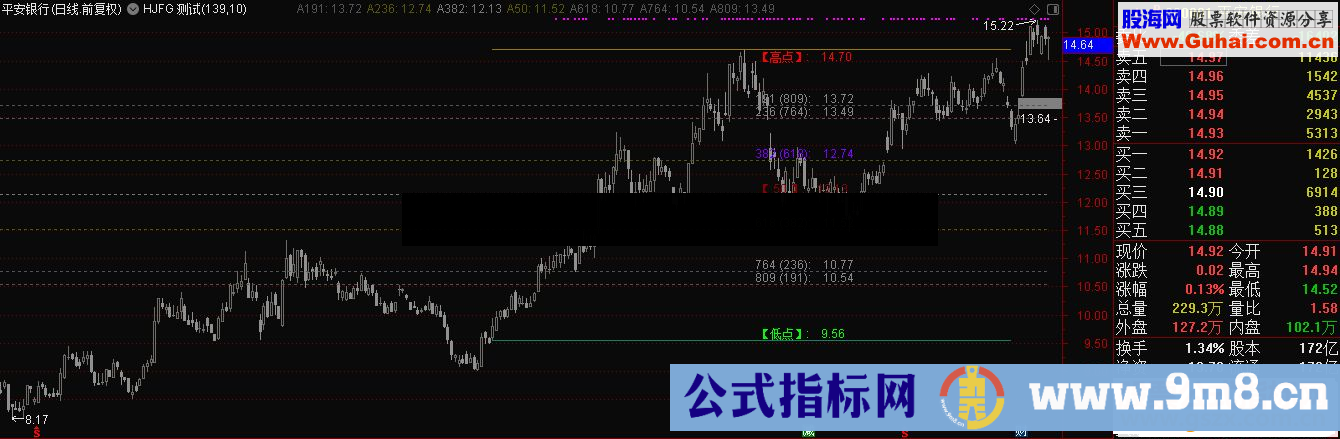 通达信黄金分割线主图指标贴图 无加密