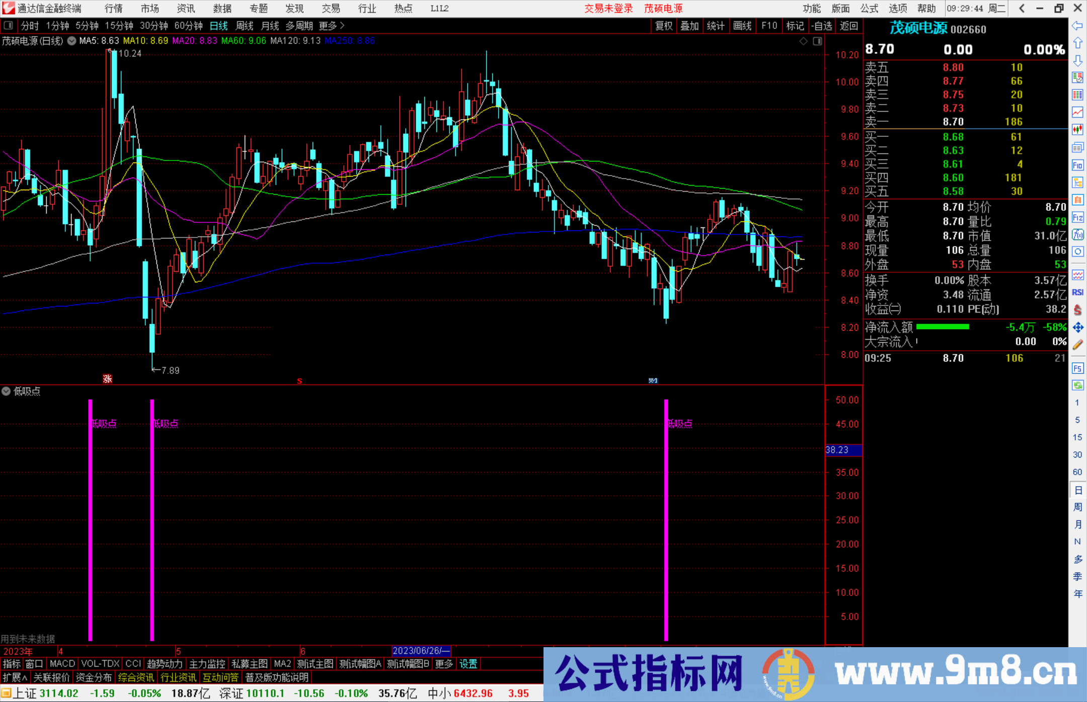 通达信低吸点低买进货高抛出货指标副图源码