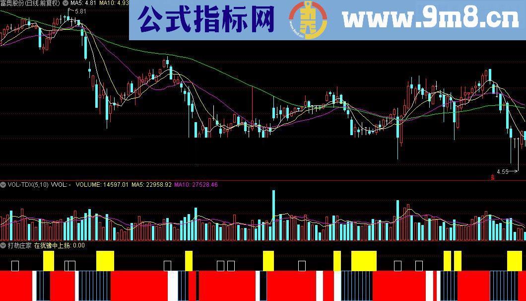 通达信打劫庄家+选股指标公式