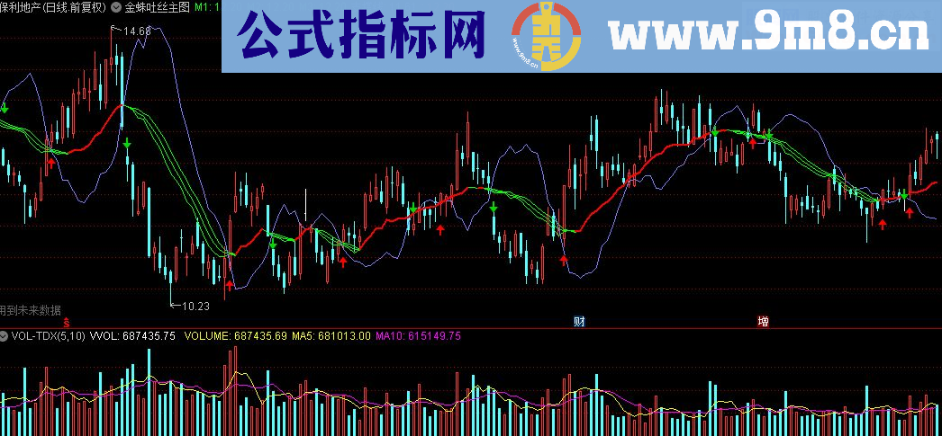 通达信金蛛吐丝主图指标公式