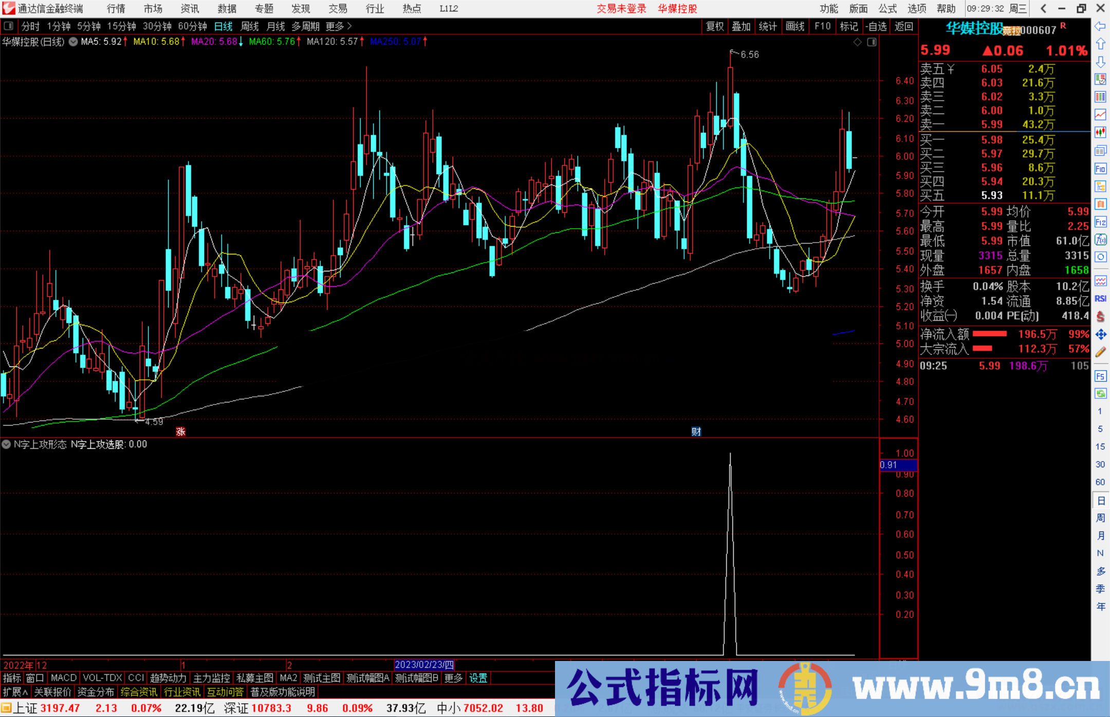 通达信N字上攻形态，该形态上涨几率大