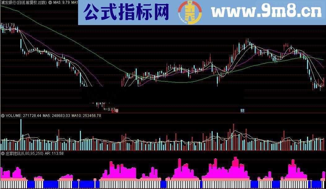 通达信庄家挖坑副图源码