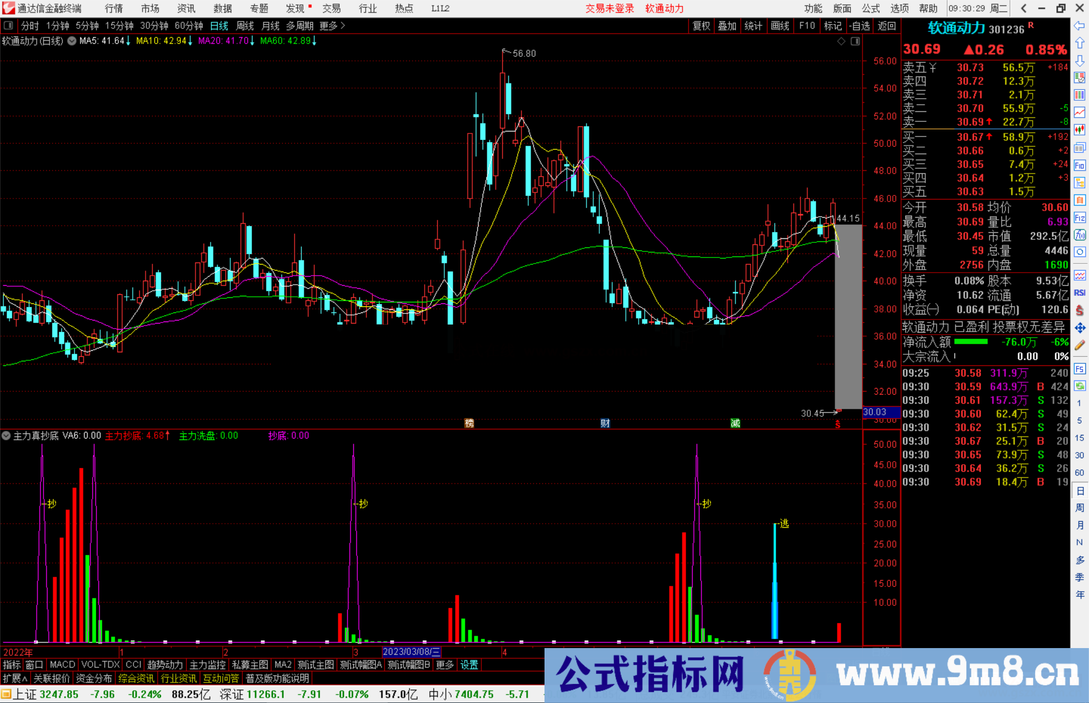 通达信主力真抄底副图指标副图源码