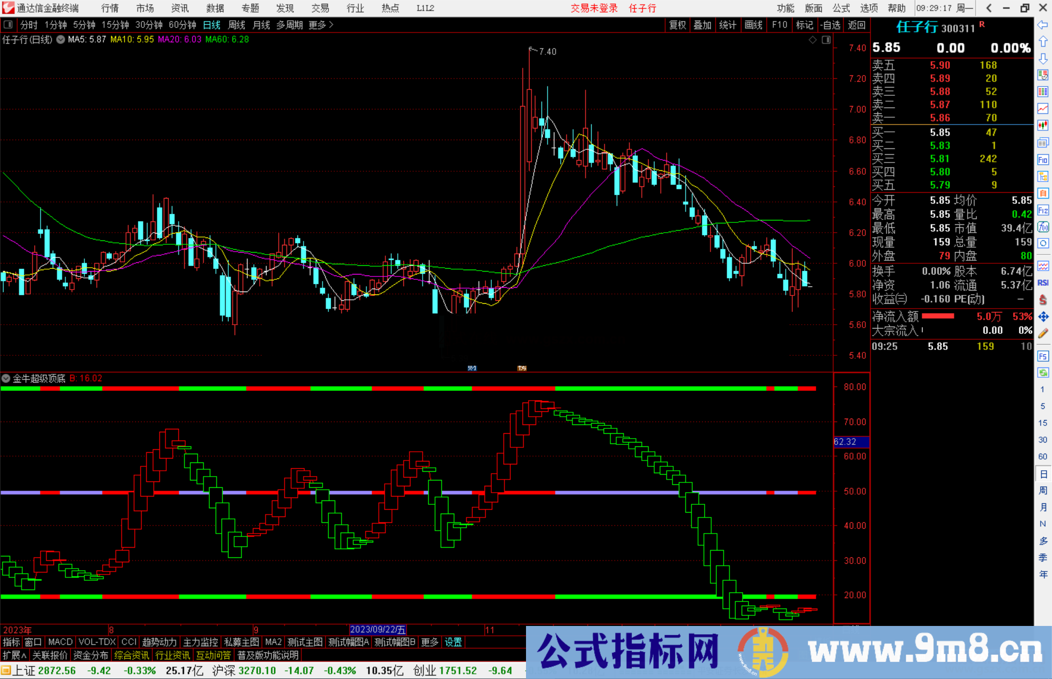 通达信金牛超级顶底指标公式源码副图