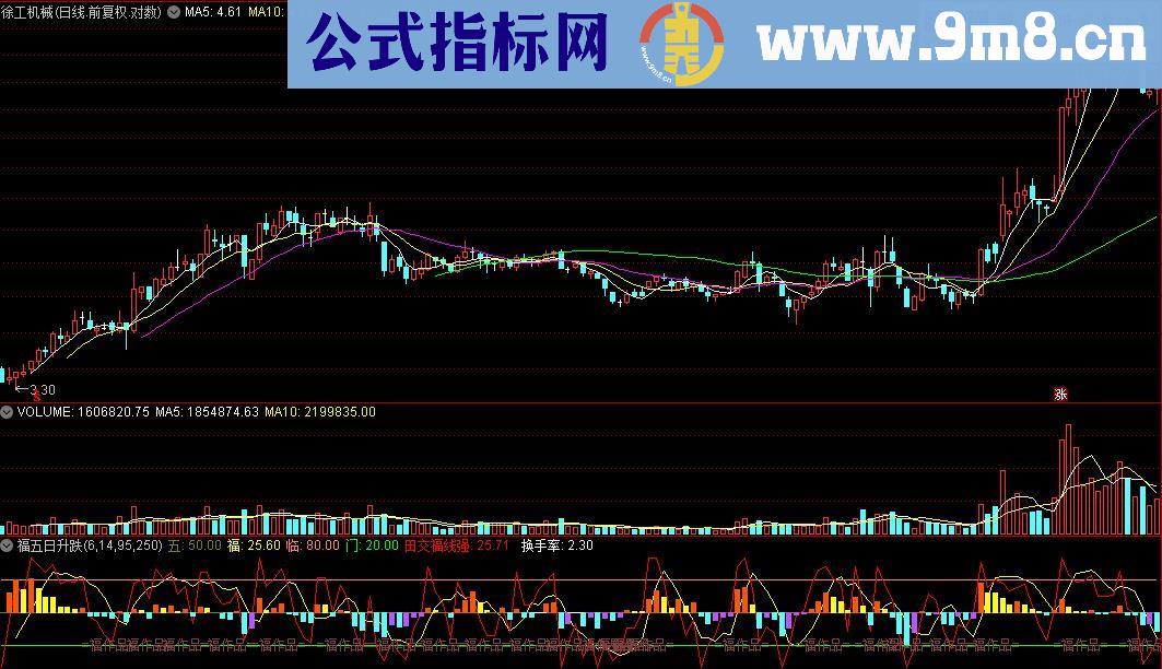 通达信福五日升跌源码幅图