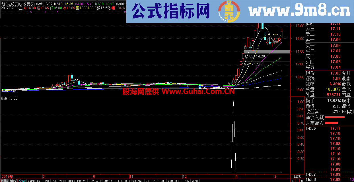 【妖鸡一号】鸡年抓妖鸡（选股/预警、副图）