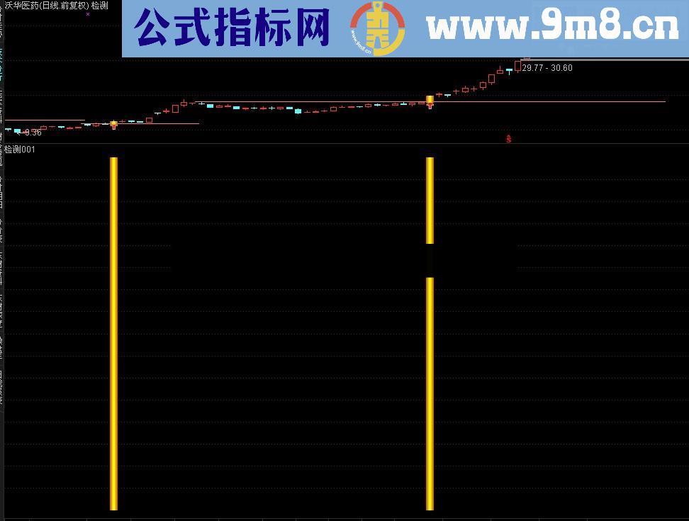 突破放量小阴线 主图 幅图 选股 源码