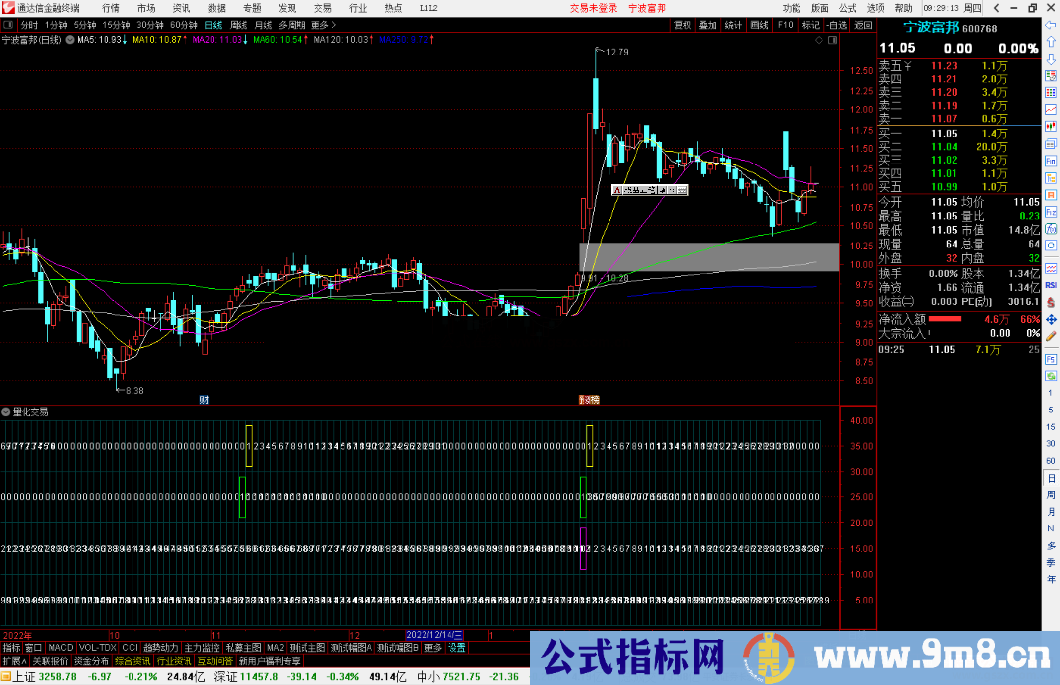 通达信量化交易副图指标公式源码